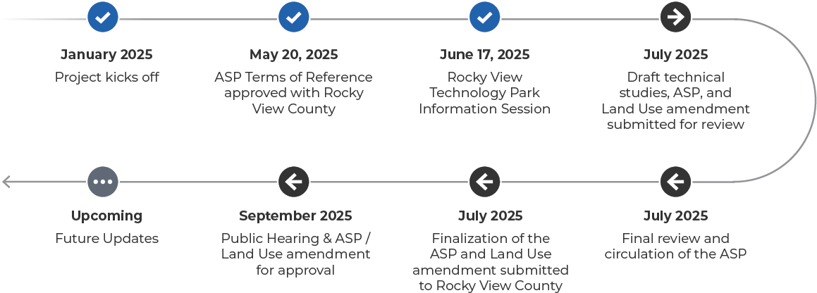 Timeline June Revised