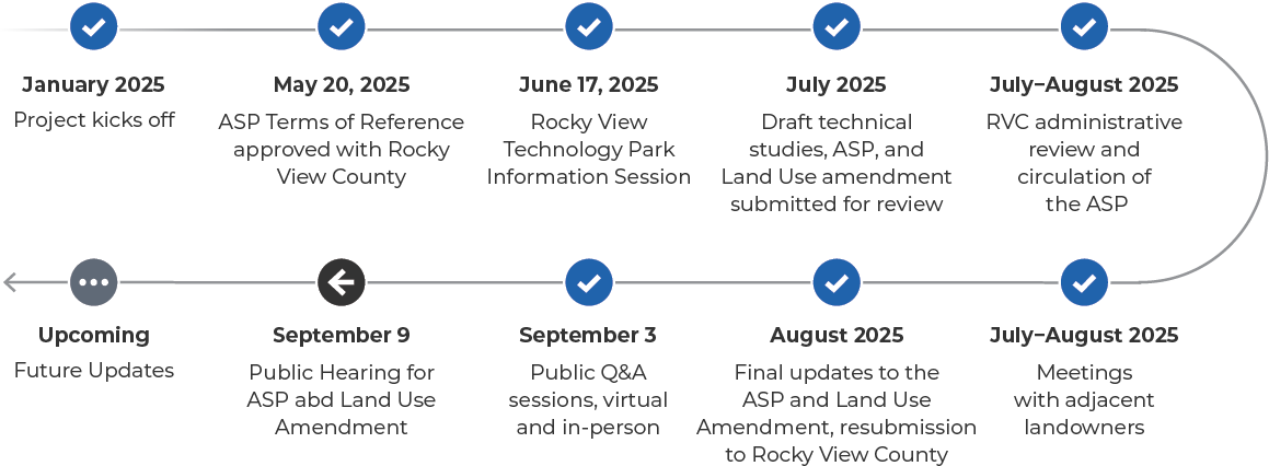 Timeline Sept Revised